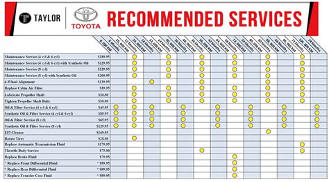 15 tacoma oil capacity|2015 Toyota TACOMA (4.0L 6 